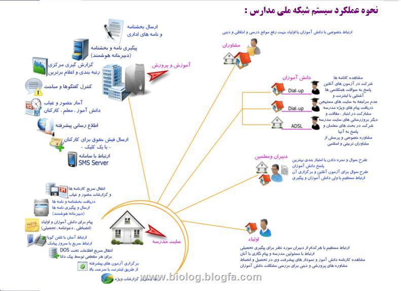 مدرسه هوشمند
