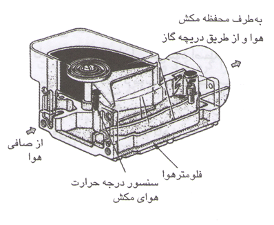 قسمت های داخلی یک نمونه سنسور دمای هوای ورودی