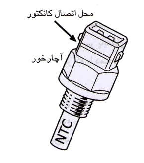سنسور دما
