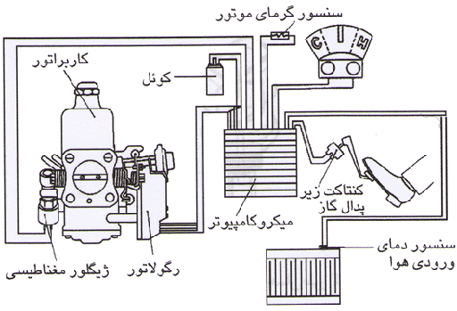 مدار دمای آی رادیاتور