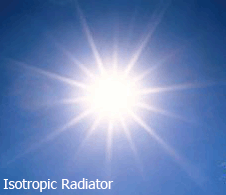 http://s1.picofile.com/file/6192260560/Isotropic_Radiator.gif