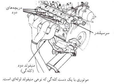 سیستم دو اگزوزی برای موتور خورجینی