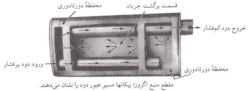 مقطع منبع اگزوز