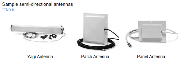 ۲) آنتن نیمه جهت دار یا Semi-directional Antenna