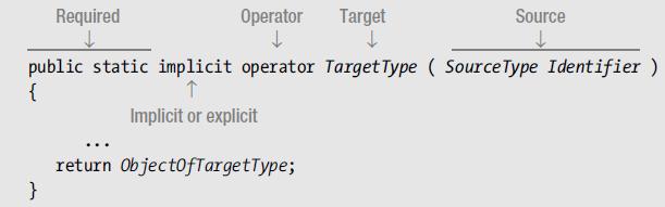 implicit_operator1 - تبدیل ضمنی   Implicit Conversions - متا