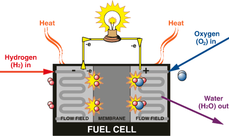 fuel_cell1.gif
