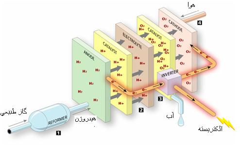 fuel_cell2.jpg