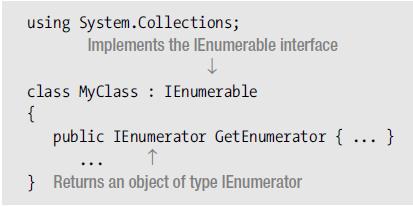 IEnumerable1 - non-generic interface-IEnumerator  &   IEnumerable interfaces در سی شارپ - متا