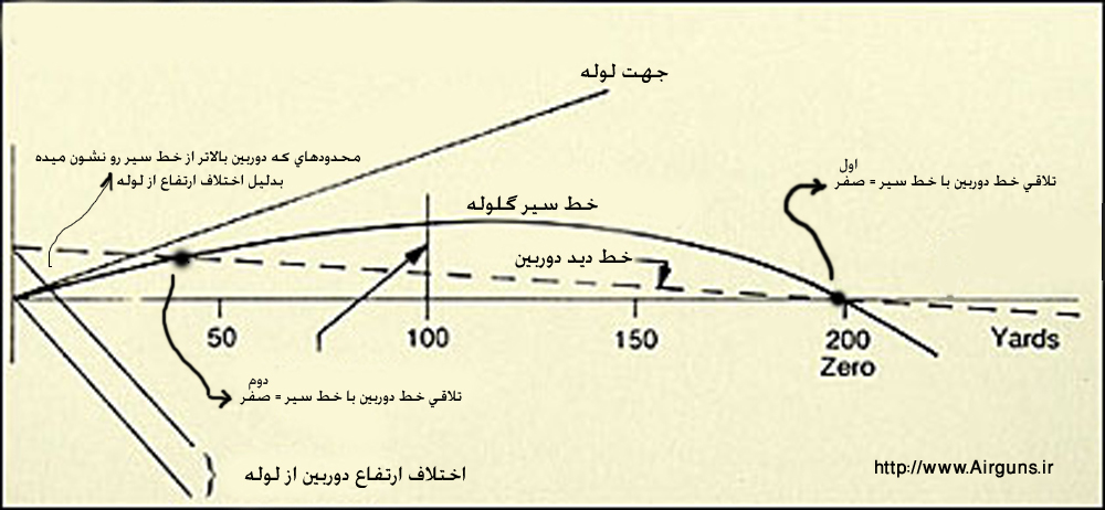 [تصویر: i119200_trajectory.jpg]