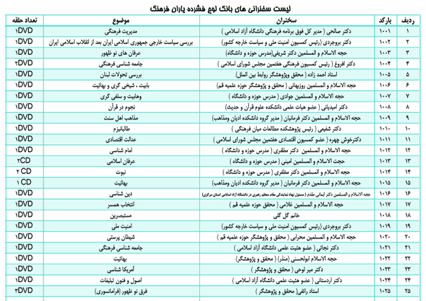 لیست سخنرانی های یاران فرهنگ