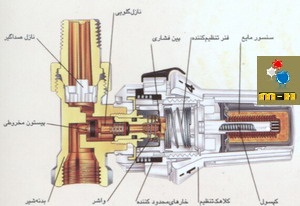 شیرهای ترمواستاتیک رادیاتور