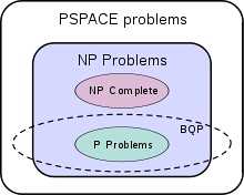 BQP