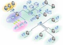 Operating Systems