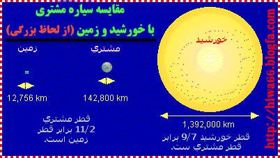 مقايسه بزرگی مشتری با خورشيد و زمين