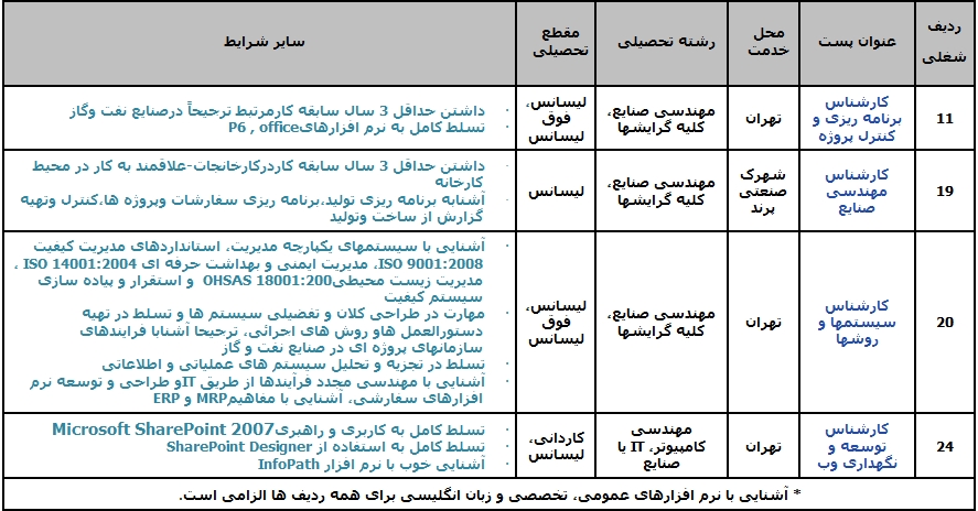 اگهی استخدام