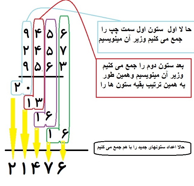 جمع به شیوه شیخ بهایی