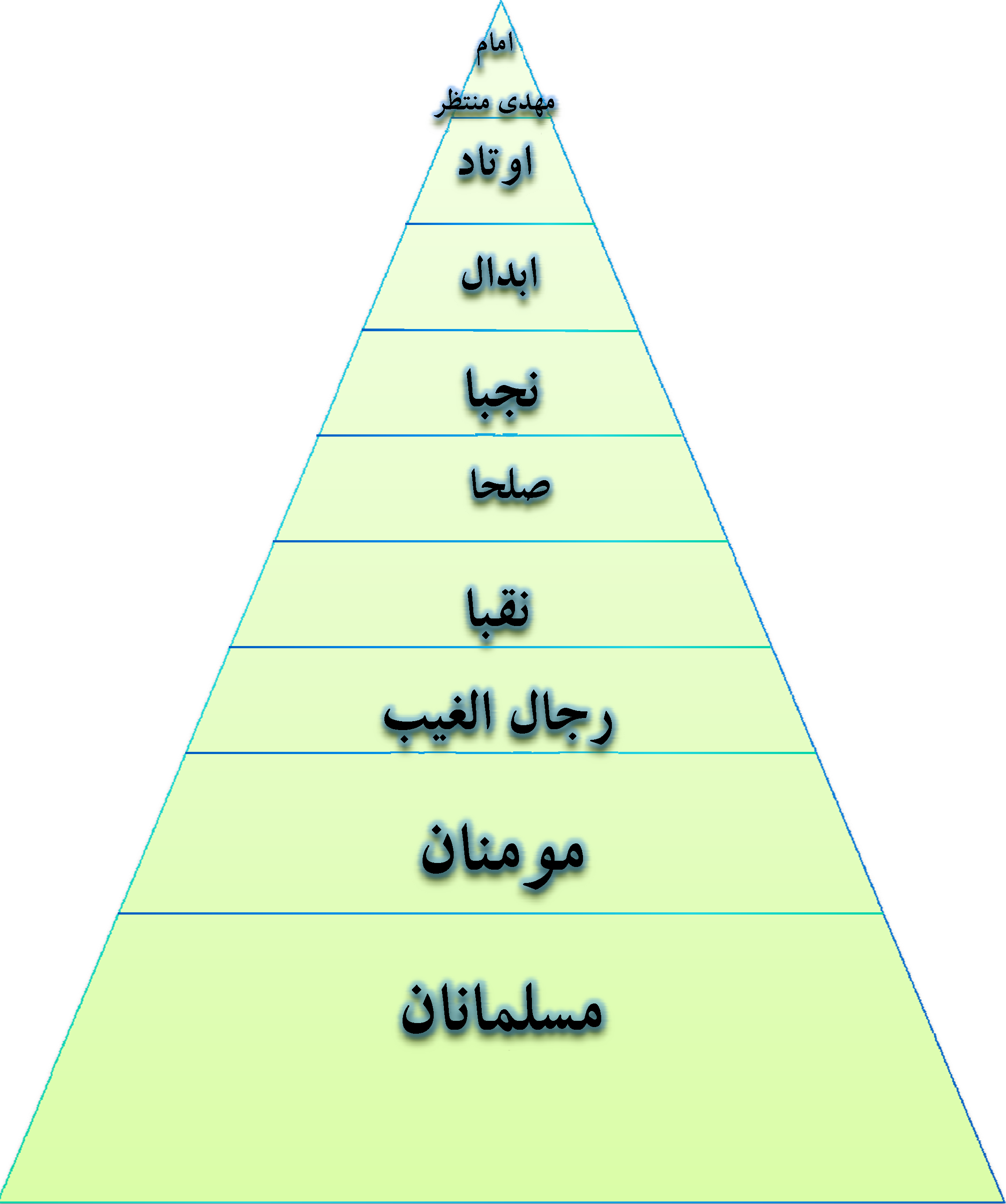 هرم توحید قدرت عبادی الصالحون Pyramid