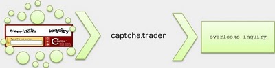 CAPTCHA TRADER کپچا تریدر
