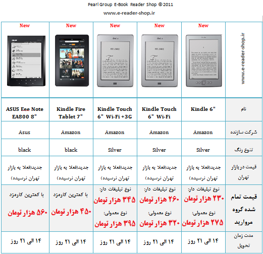 لیست قیمت کتابخوان الکترونیکی