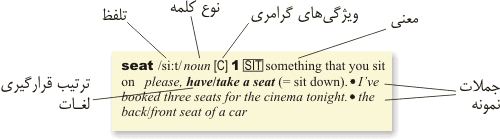 دیکشنری خوب