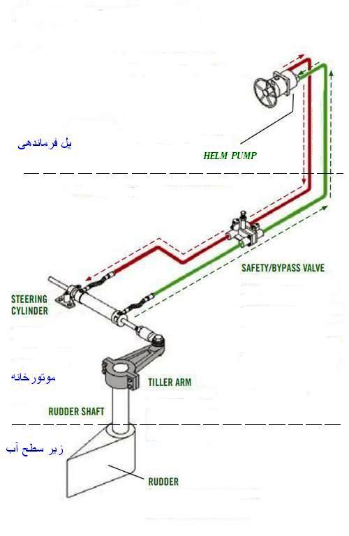 steering system