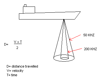Transmission beamwidth
