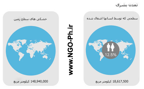 برای از بین بردن بشریت چه تعداد بمب اتم لازم است ؟!