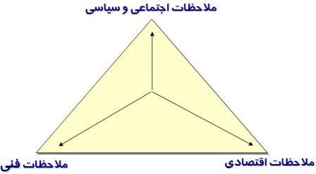 عوامل موثر بر یک پروژه