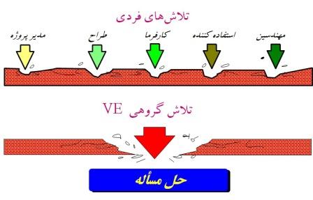 حل مسائل با تلاش فردی و تلاش گروهی