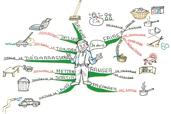 http://s1.picofile.com/file/7254753759/kowsarpardaz_learn_french_mind_map_christine_richsteiner.jpg
