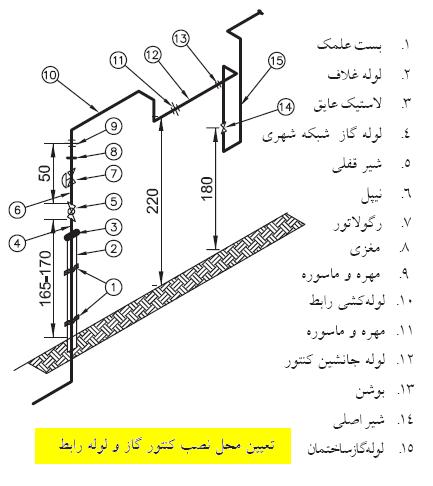 www.saeidahmadi.com