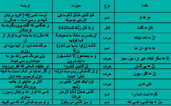 آموزش ترجمه ی قرآن - درس دوم