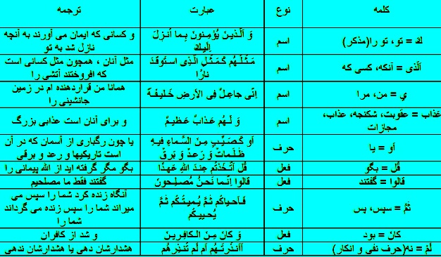 آموزش ترجمه ی قرآن - درس چهارم