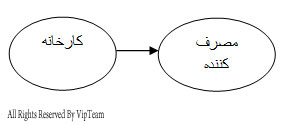 فروش