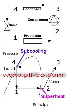 superheat