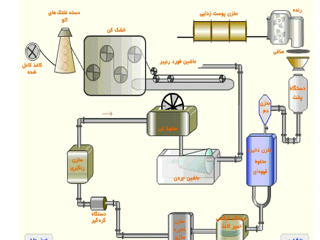 مراحل تهیه کاغذ