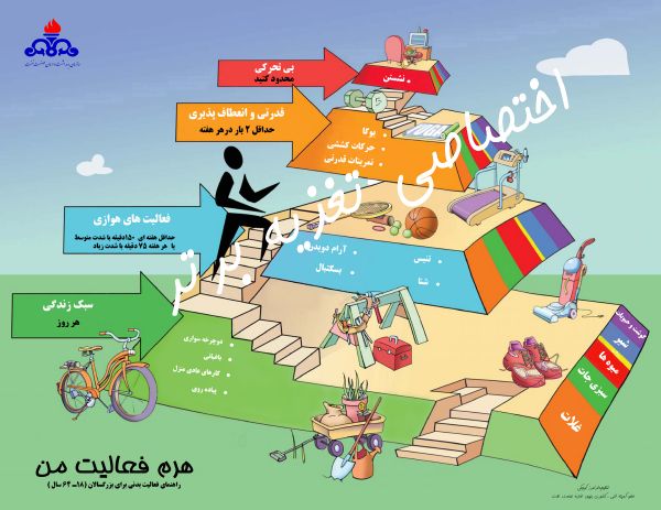 تغذیه برتر