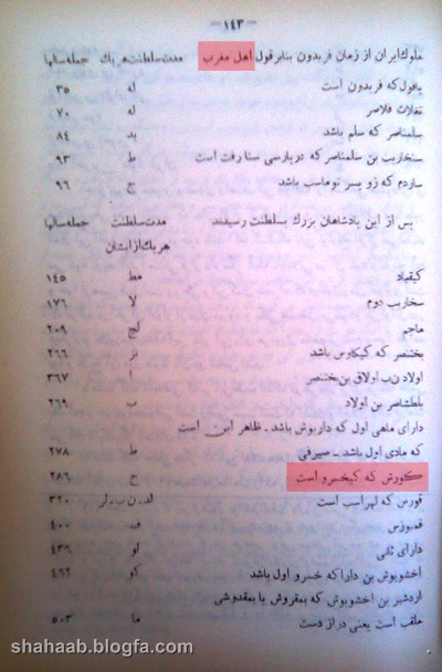 بخش دوم- جعل و تحریف اسناد تاریخی بر ضد کوروش بزرگ توسط غیاث آبادی