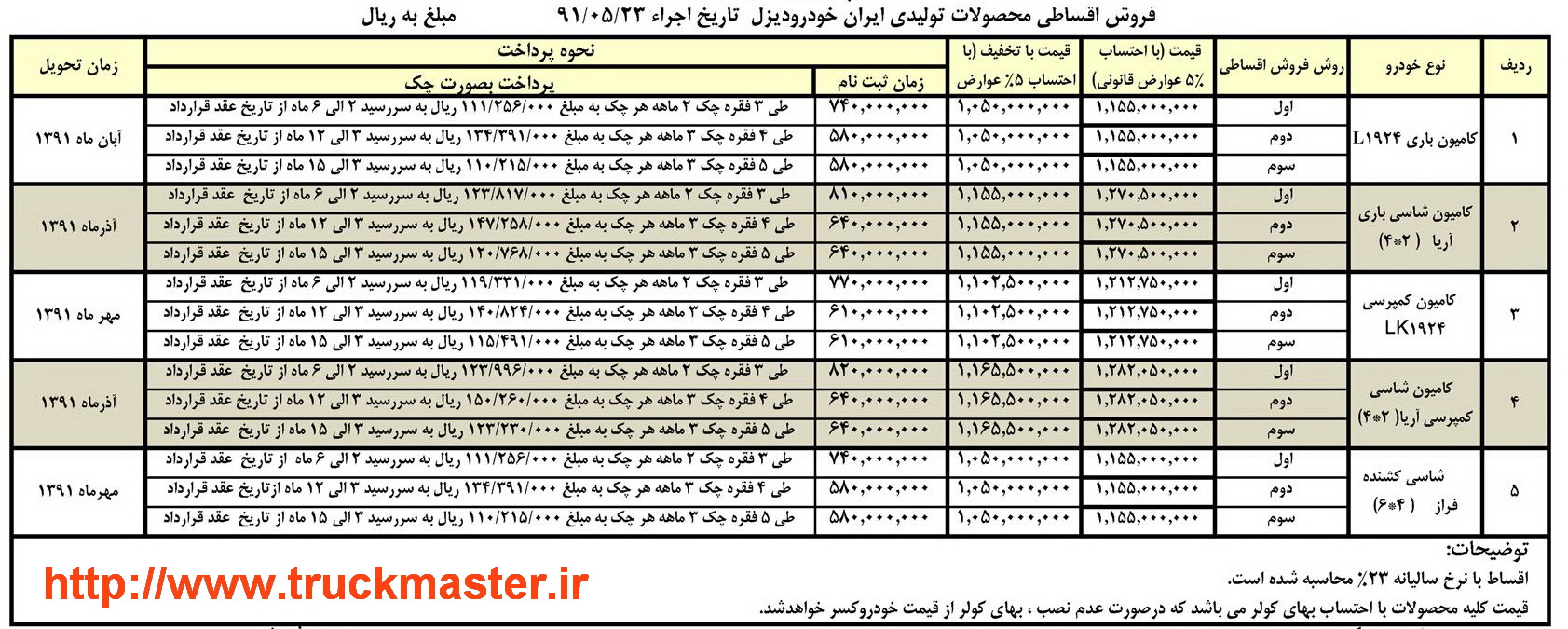 پیش فروش و فروش اقساطی انواع و فروش اقساطی هیوندا فروش اقساطی محصولات ایران خودرو دیزل