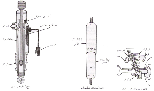 شکل 4 - انواع مختلف کمک-فنر (برای نمایش در ابعاد بزرگتر بر روی تصویر کلیک کنید)