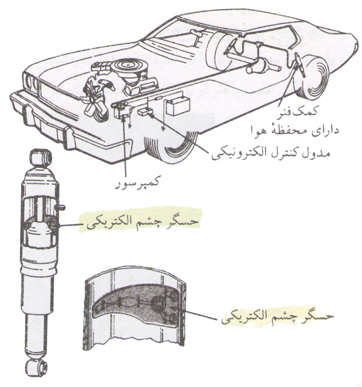 شکل 5 - سیستم کنترل خودکار یا الکترونیکی سطح . حسگر ارتفاع نصب شده در کمک-فنر به مدول کنترل الکترونیکی سیگنال می دهد که کمپرسور هوا را روشن و خاموش کند.