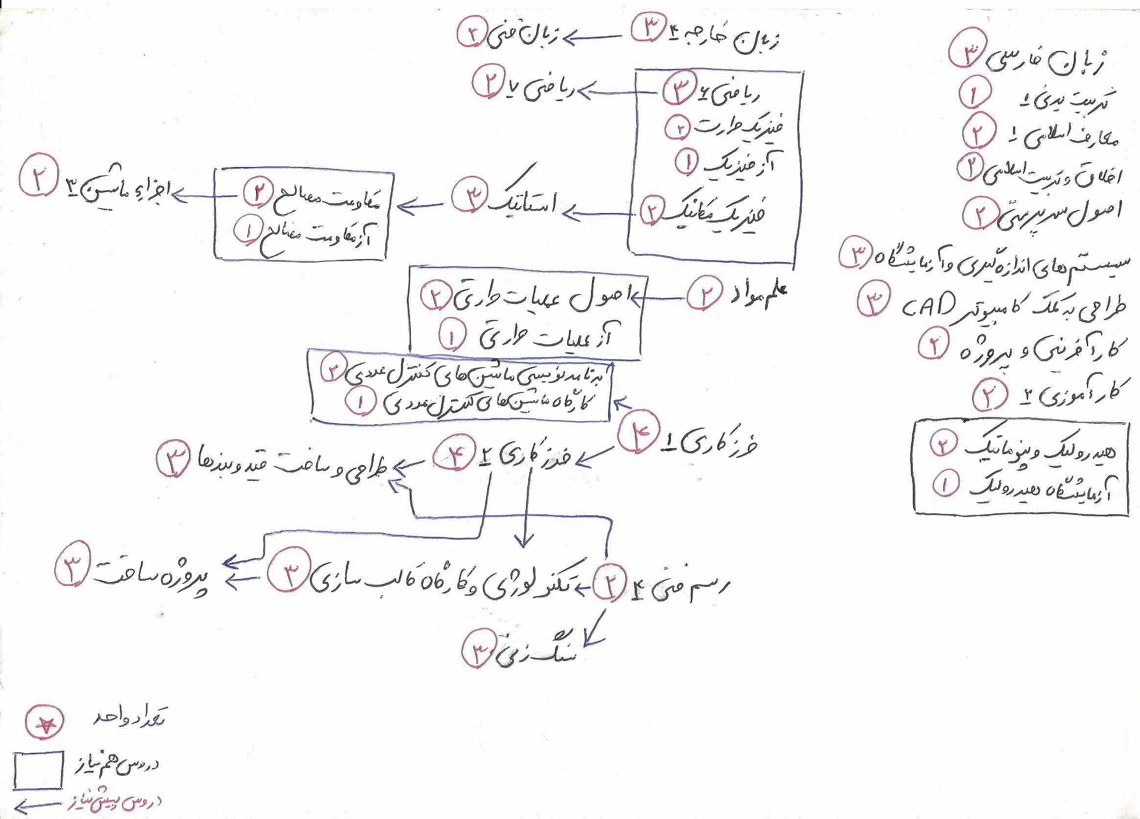 ساخت و تولید