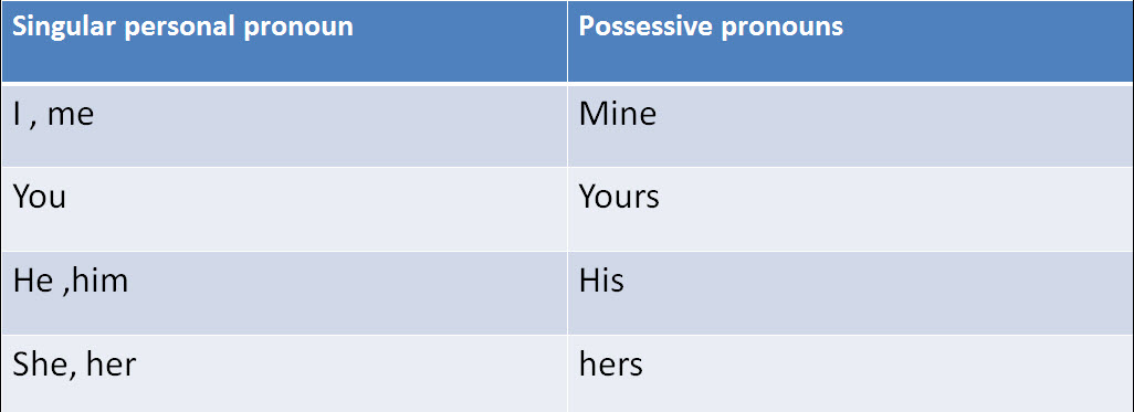 آموزش ضمایر انگلیسی(pronouns)