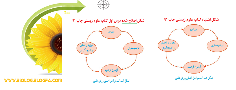 تصحیح شکل کتاب علوم زیستی