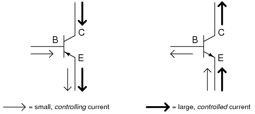 http://s1.picofile.com/file/7499497090/Bjt.png