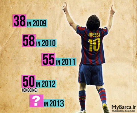 messi