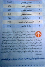 نتایج حیرت انگیز نظرسنجی هفت صبح
