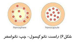 نانو کپسول و نانواسفر