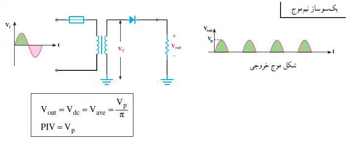 مدارهای یکسوکننده ی دیودی www.circuit.lxb.ir اسپارک الکترونیک