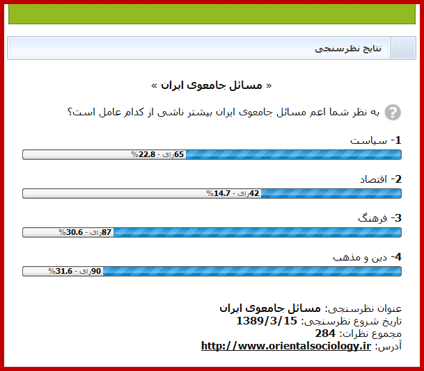 جامعه شناسی شرقی